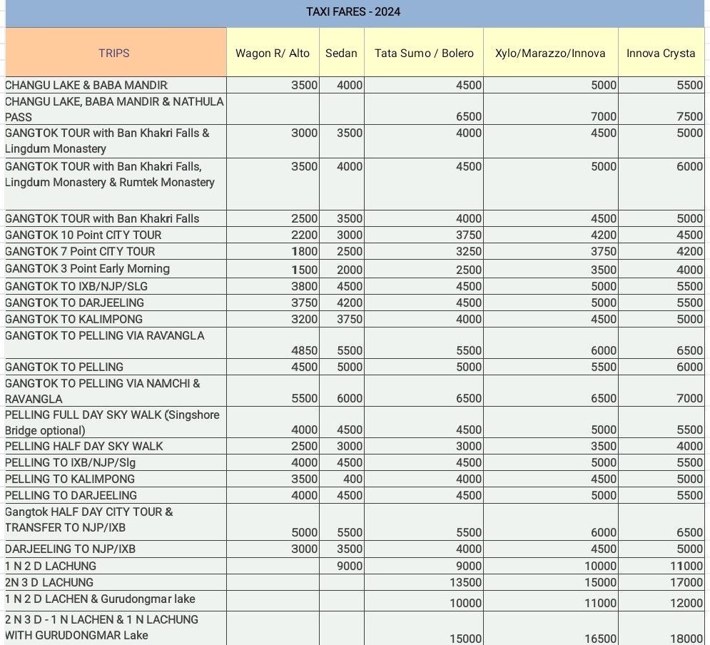 Taxi Fares